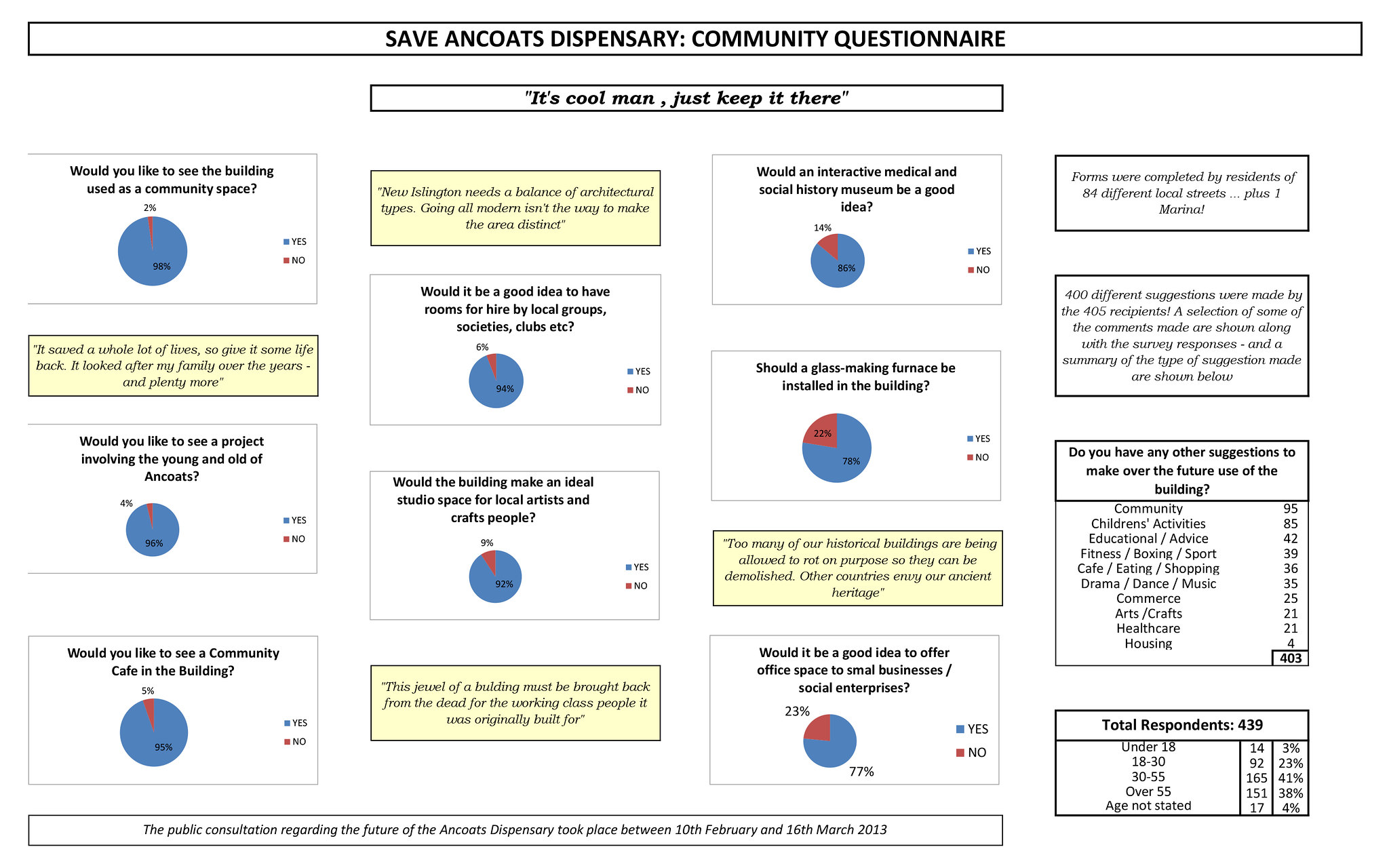 Public Consultation